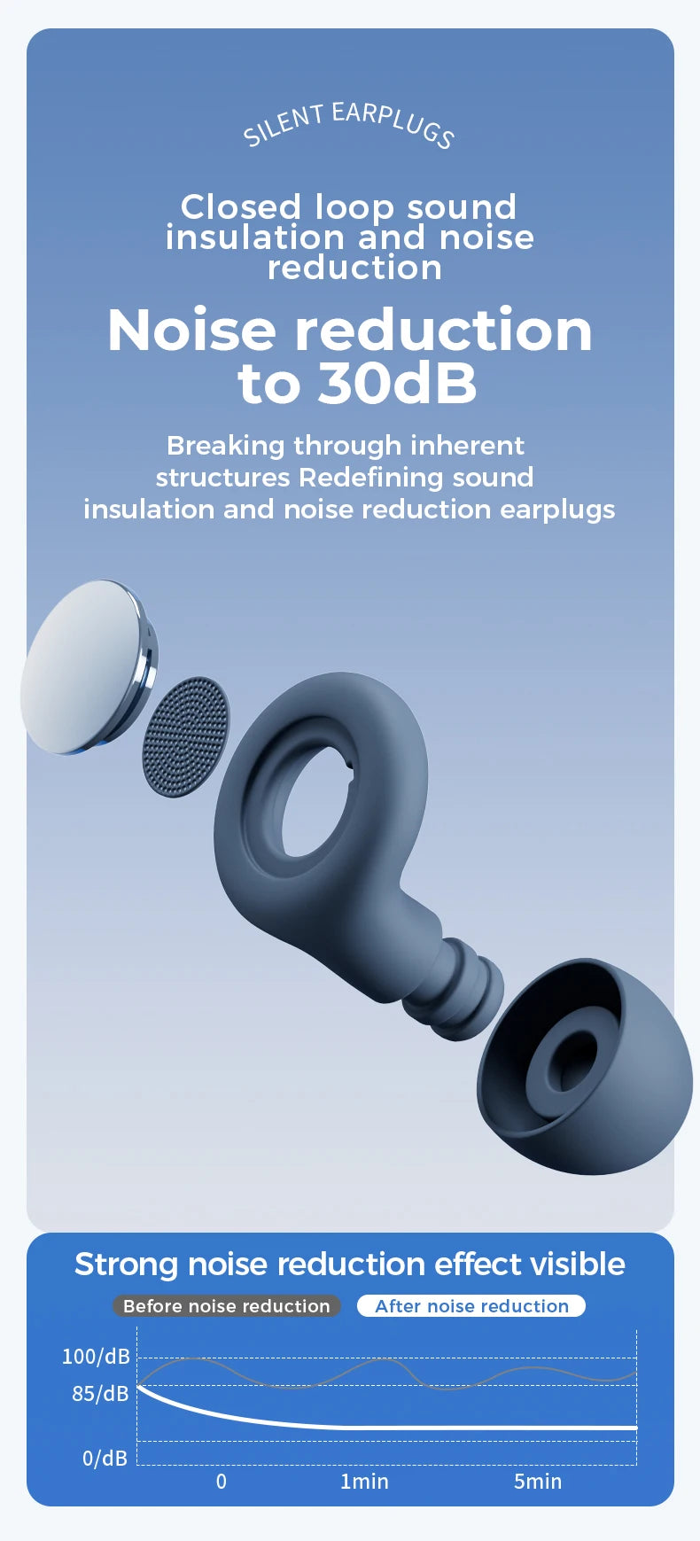 Meridian SilentNight Silicone Earplugs